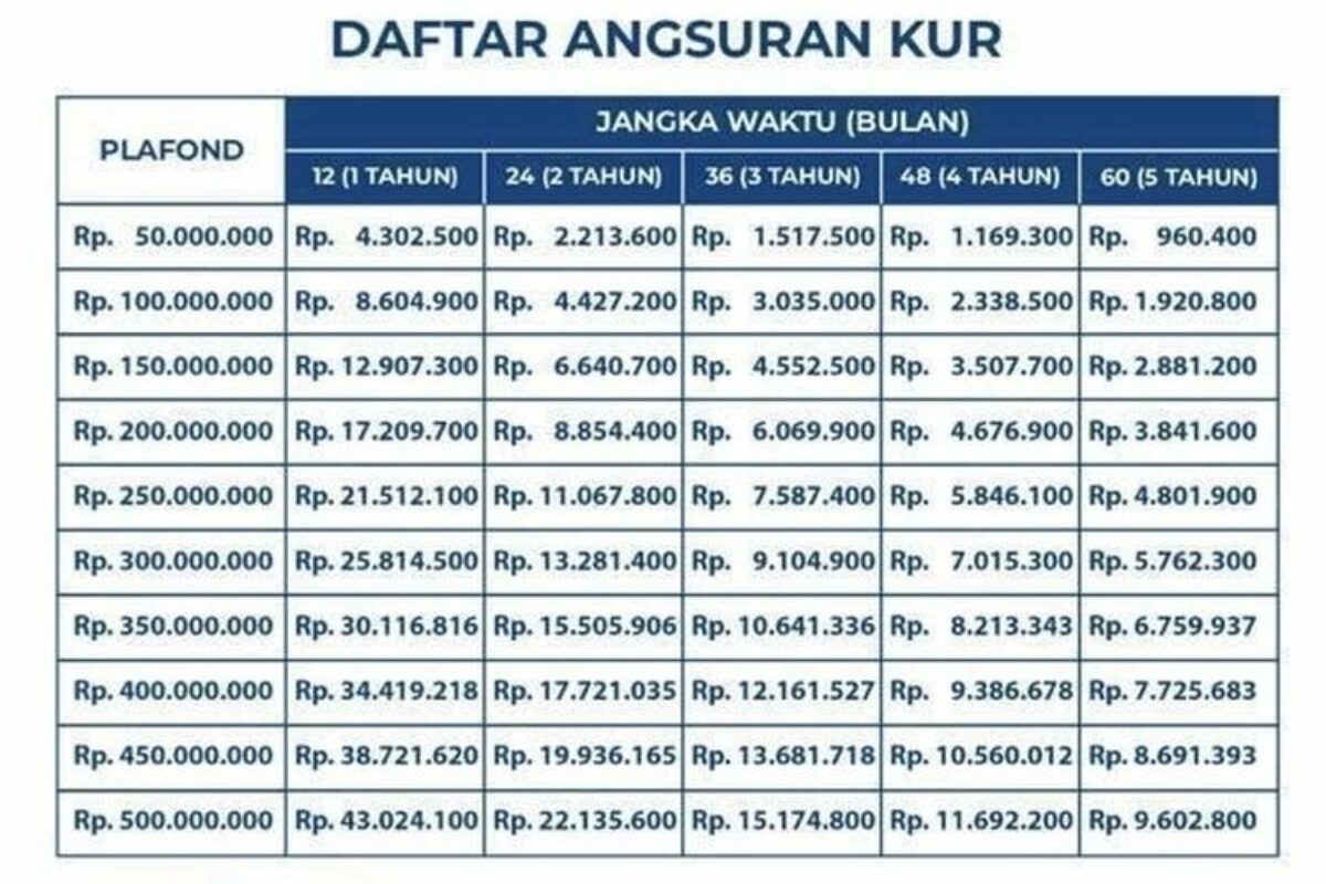 Tabel Kur Bank Jateng Mei 2026 Terbaru, Pinjaman Rp 50 Juta Cicilan Mulai Rp 960 Ribuan