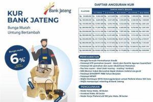 Tabel KUR Bank Jateng 2026 Terbaru, Pinjaman Rp 50 Juta-Rp 500 Juta, Cicilan Mulai Rp 960 Ribuan
