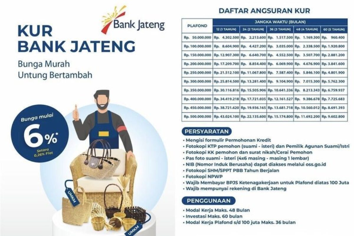 Tabel Kur Bank Jateng 2026 Terbaru, Pinjaman Rp 50 Juta Rp 500 Juta, Cicilan Mulai Rp 960 Ribuan